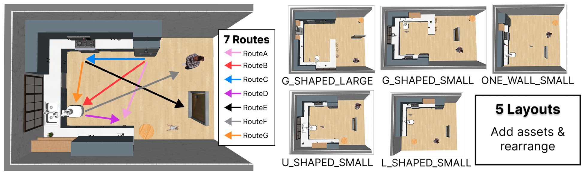 Seven routes and five layouts