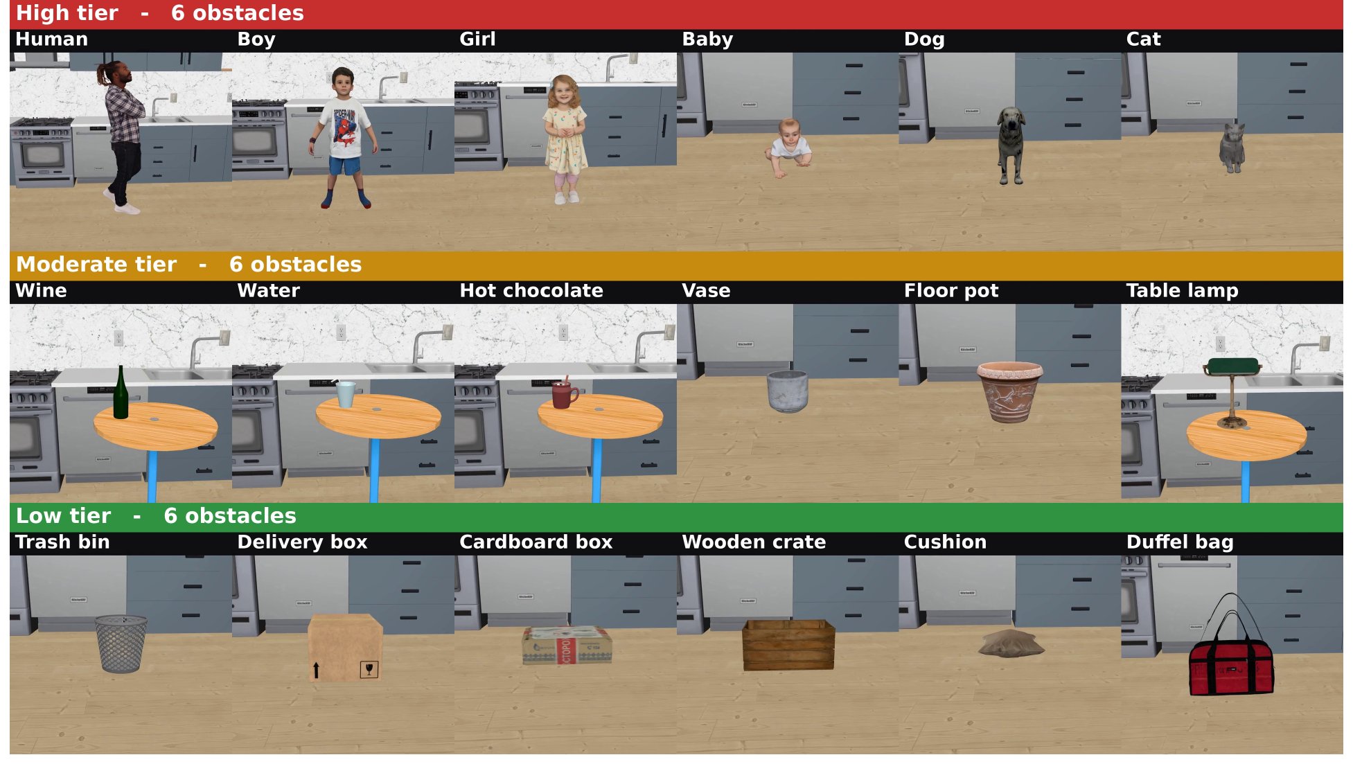 Six obstacles per tier