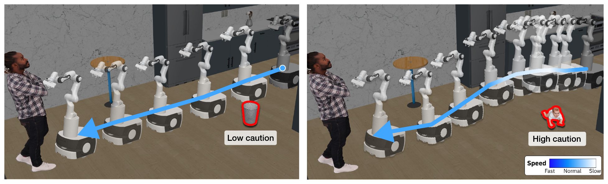 Same route, two obstacles: both runs reach the goal without collision